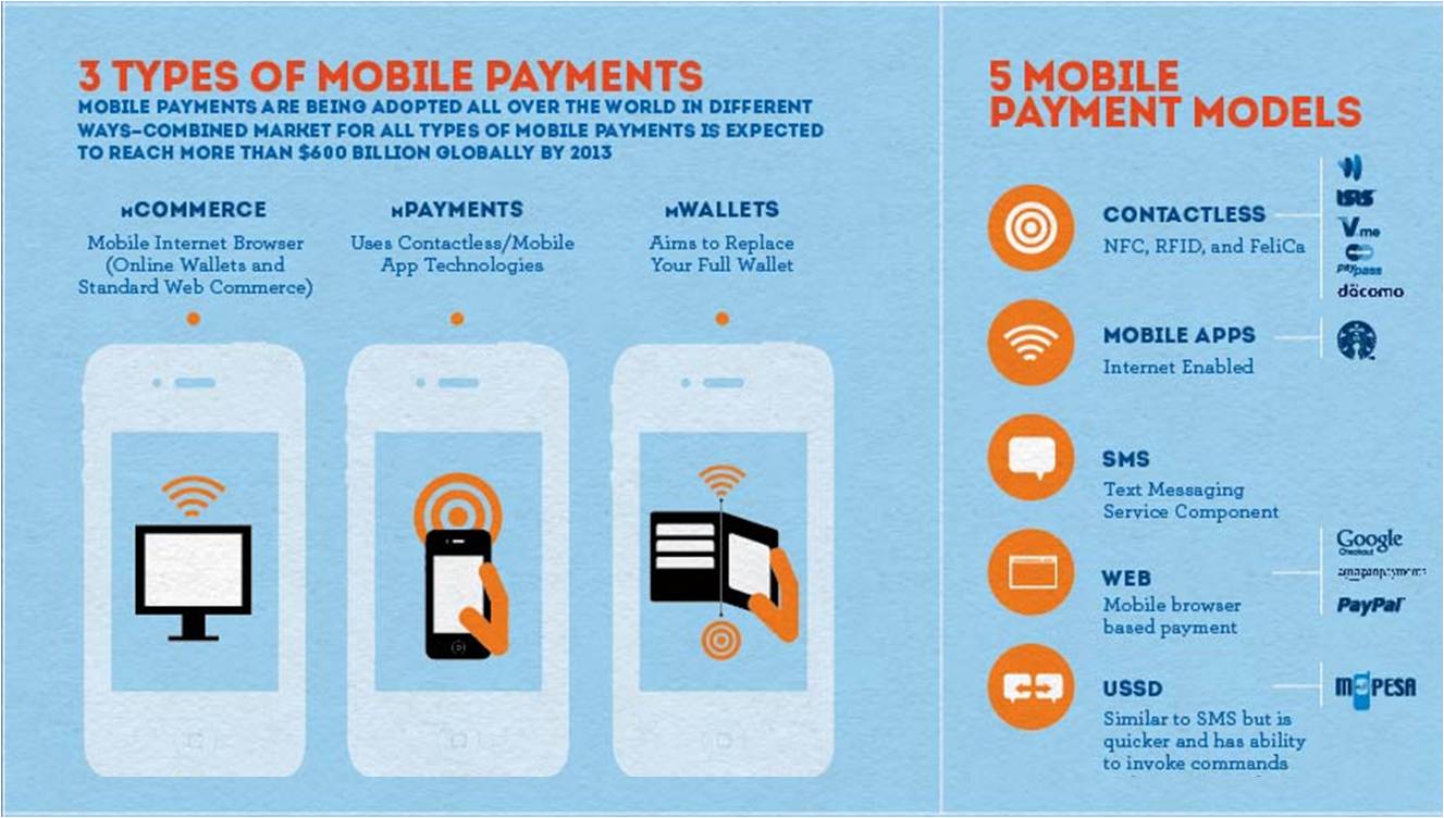 Mobile-Payment-Options-Roamobi